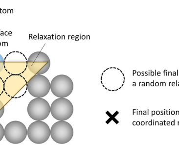 Chemi2023_Nanotech