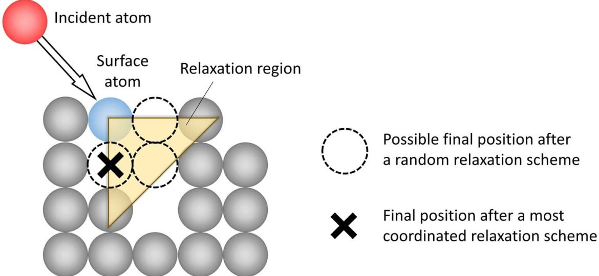 Chemi2023_Nanotech