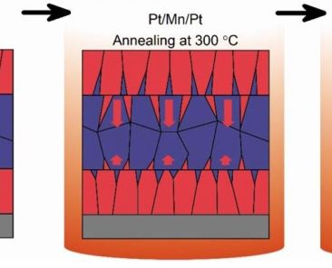 Chemi2024_Phys_Sc
