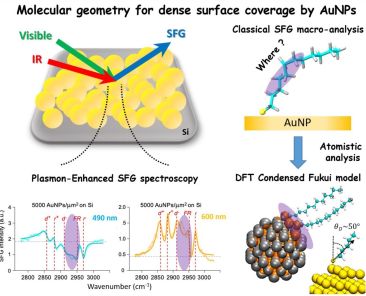 Chemi2025_ApplSurfSci